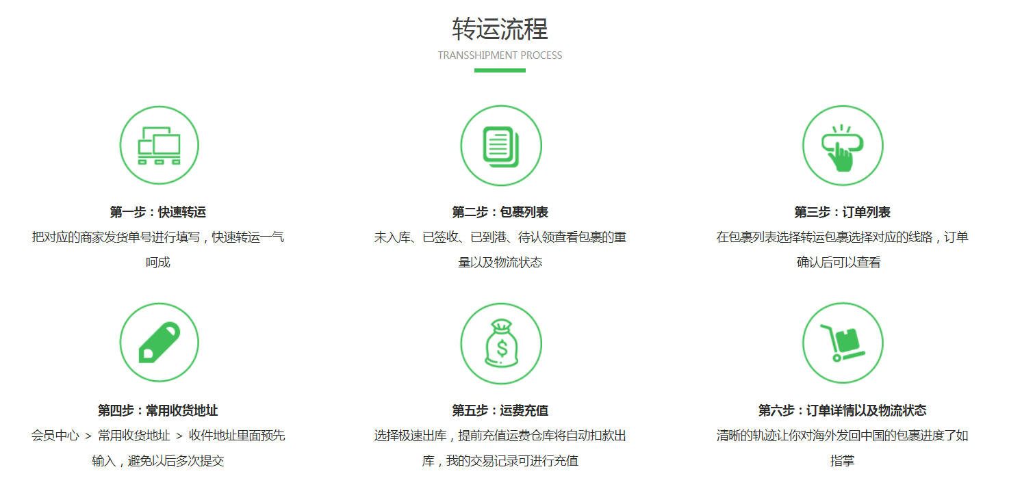 電商轉運怎么操作