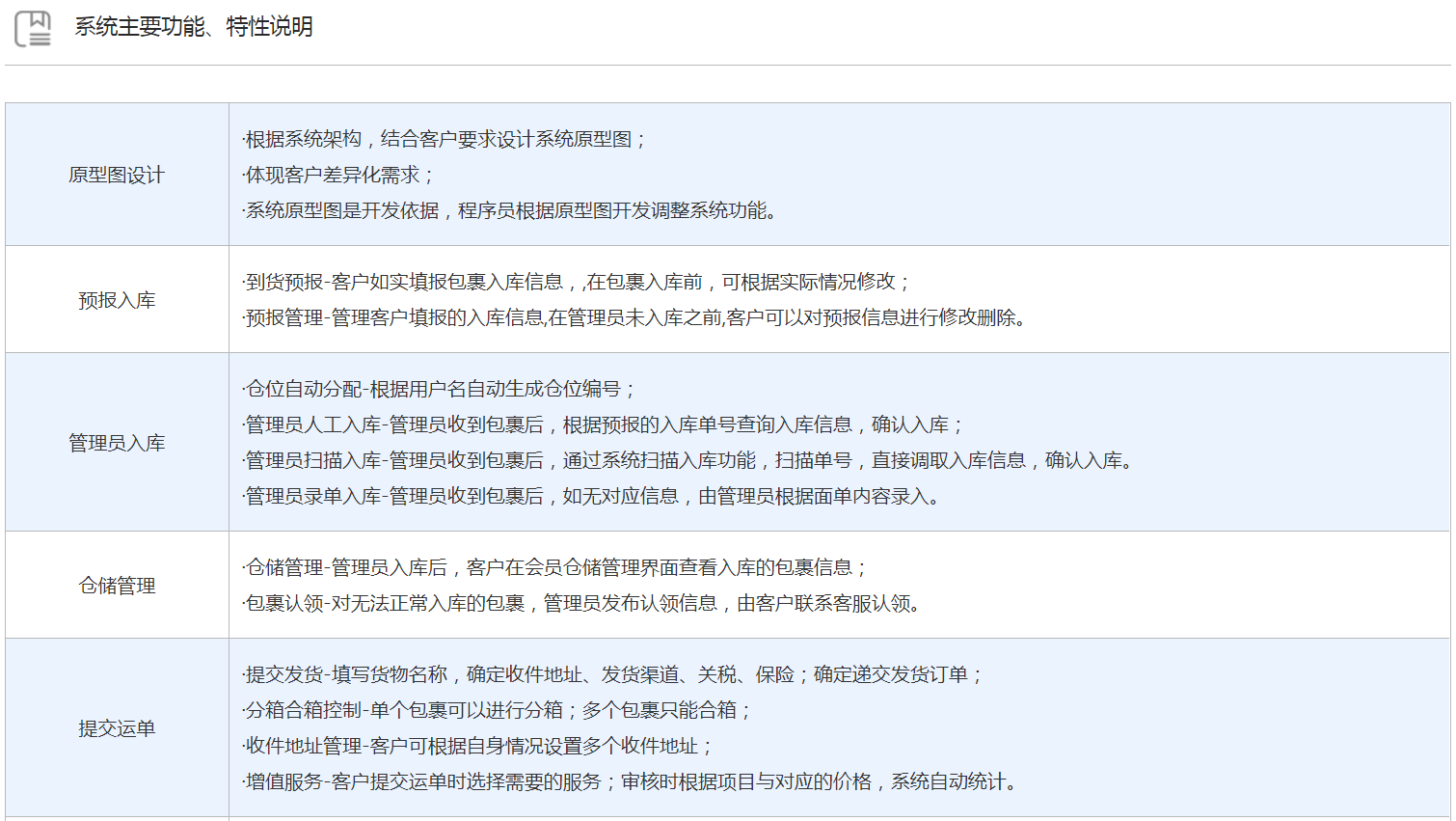 ?跨境電商物流服務(wù)商