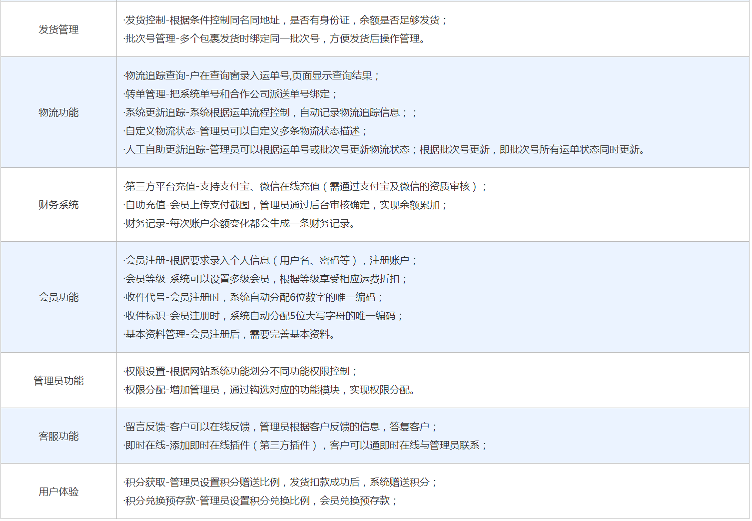 ?跨境電商物流服務(wù)商